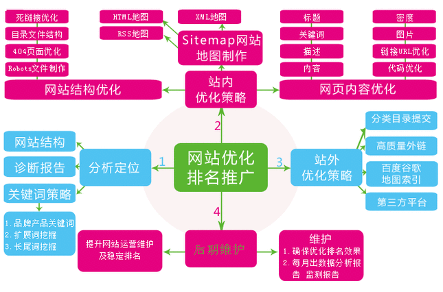 蜘蛛池如何帮助美食博客